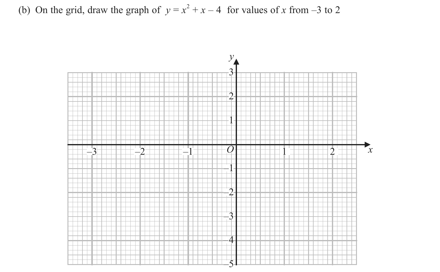 Exam Question